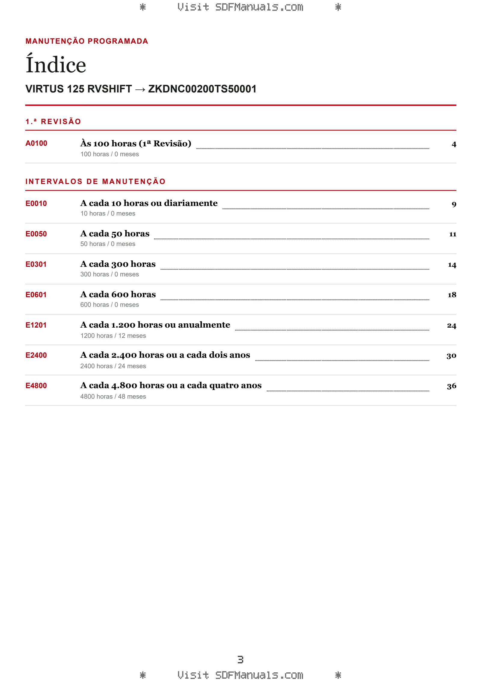 Manutenção programada: VIRTUS 125 RVSHIFT → ZKDNC00200TS50001 – maintenance schedule sample
