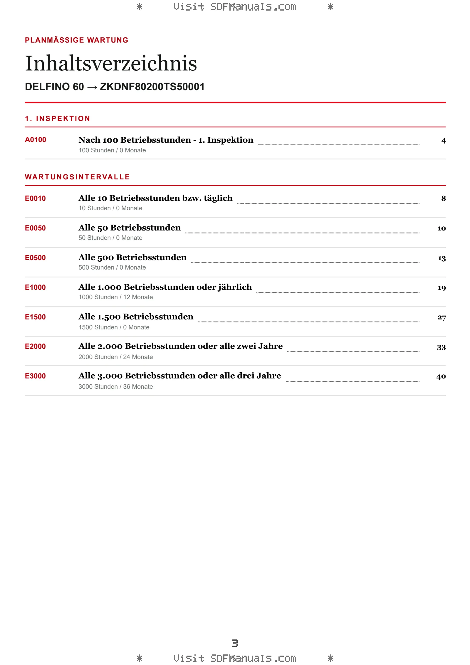 Planmäßige Wartung: DELFINO 60 → ZKDNF80200TS50001 – maintenance schedule sample