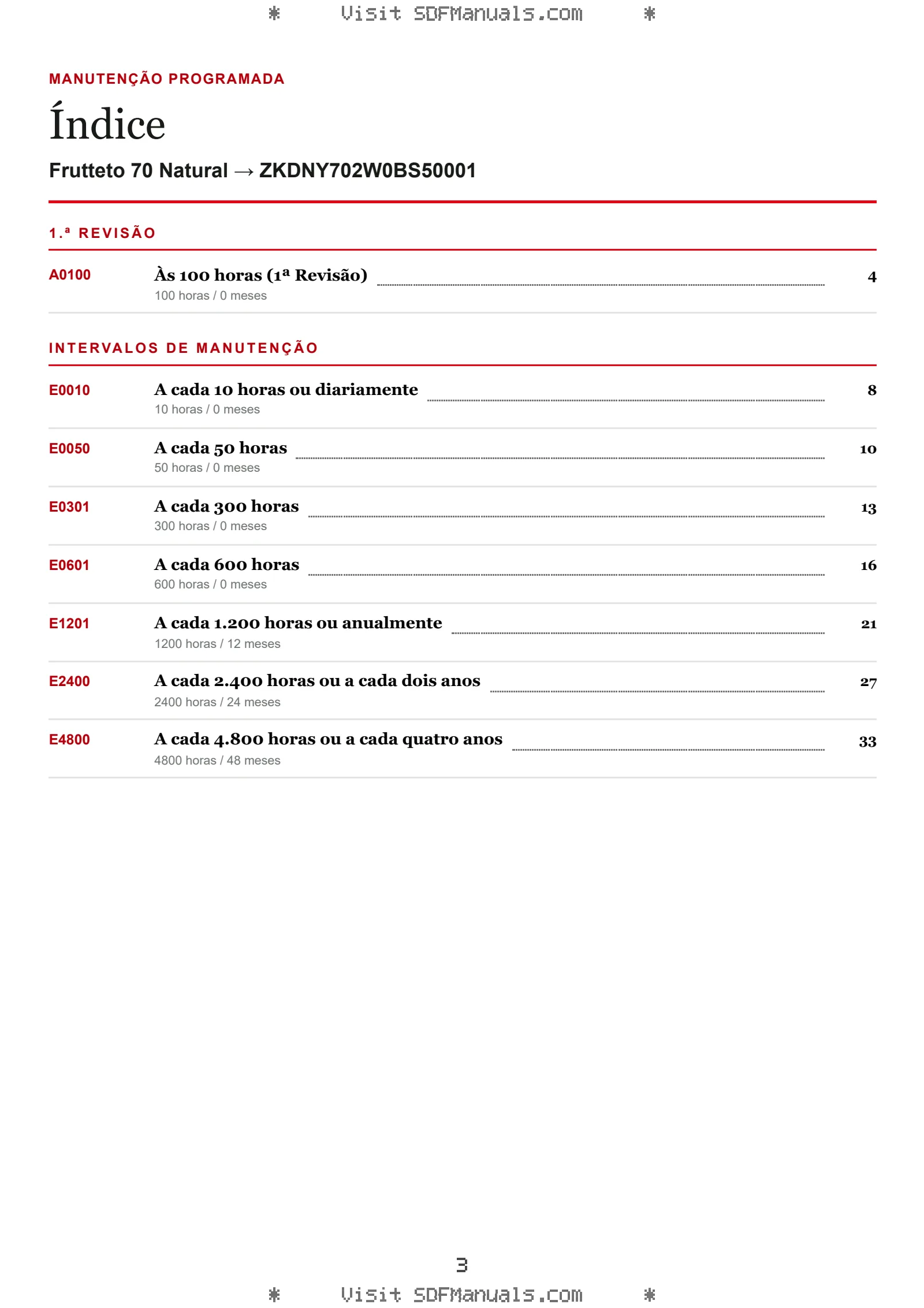 Manutenção programada: Frutteto 70 Natural → ZKDNY702W0BS50001 – maintenance schedule sample