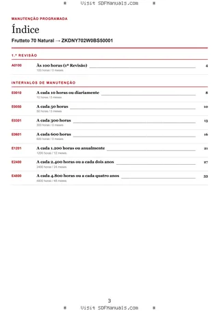 Manutenção programada: Frutteto 70 Natural → ZKDNY702W0BS50001 – maintenance schedule sample