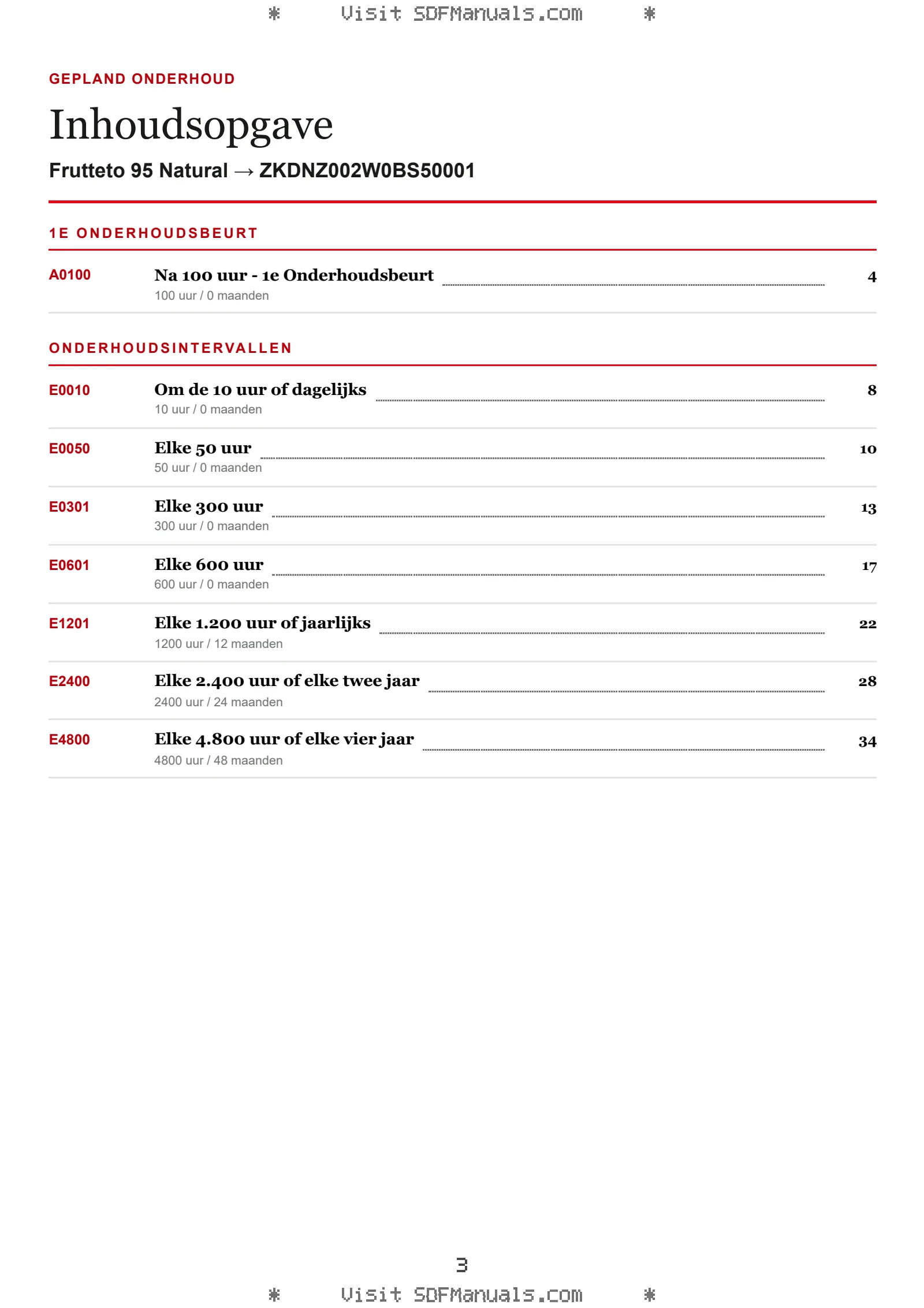 Gepland onderhoud: Frutteto 95 Natural → ZKDNZ002W0BS50001 – maintenance schedule sample