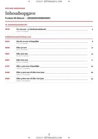 Gepland onderhoud: Frutteto 95 Natural → ZKDNZ002W0BS50001 – maintenance schedule sample