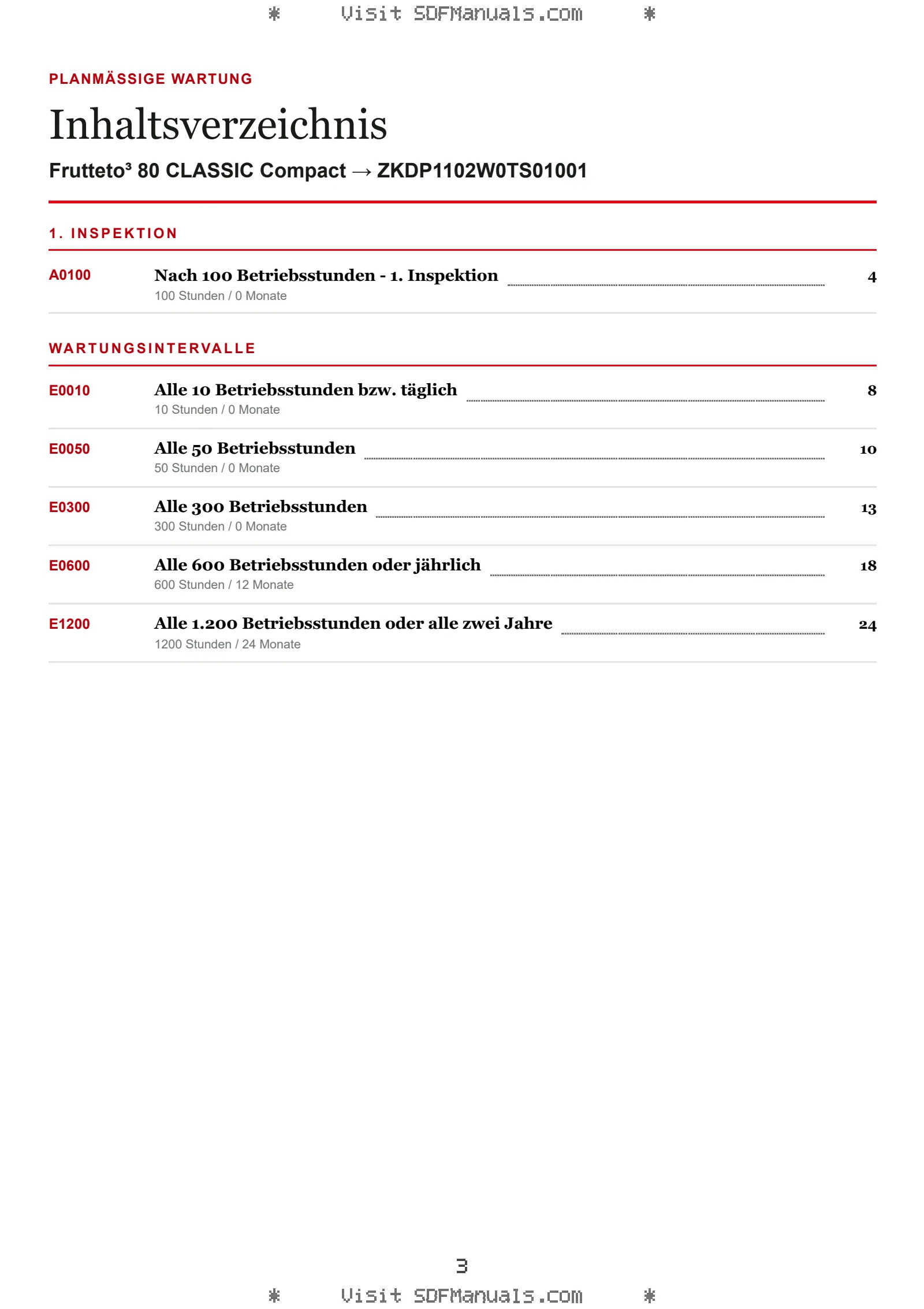 Planmäßige Wartung: Frutteto³ 80 CLASSIC Compact → ZKDP1102W0TS01001 – maintenance schedule sample