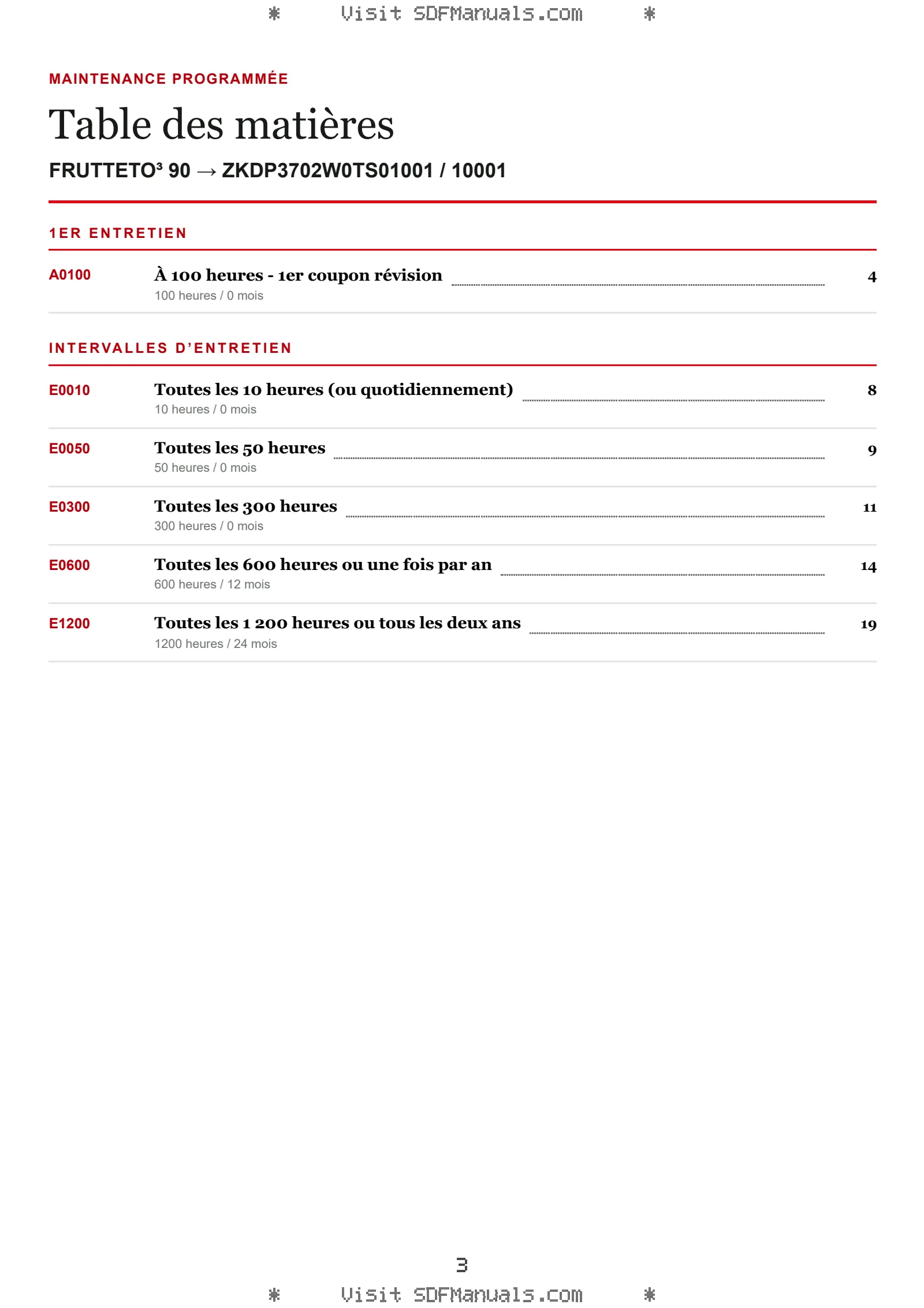 Maintenance programmée: FRUTTETO³ 90 → ZKDP3702W0TS01001 / 10001 – maintenance schedule sample