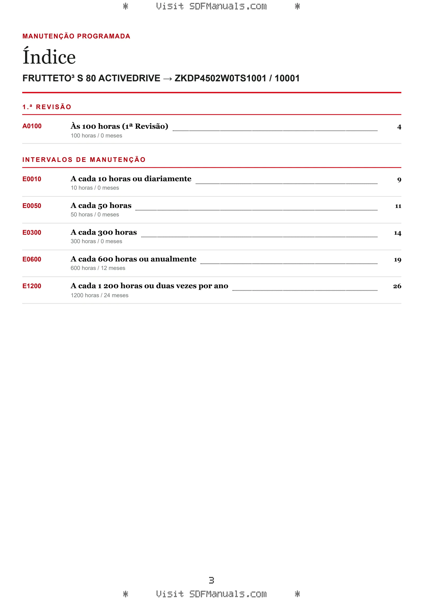 Manutenção programada: FRUTTETO³ S 80 ACTIVEDRIVE → ZKDP4502W0TS1001 / 10001 – maintenance schedule sample