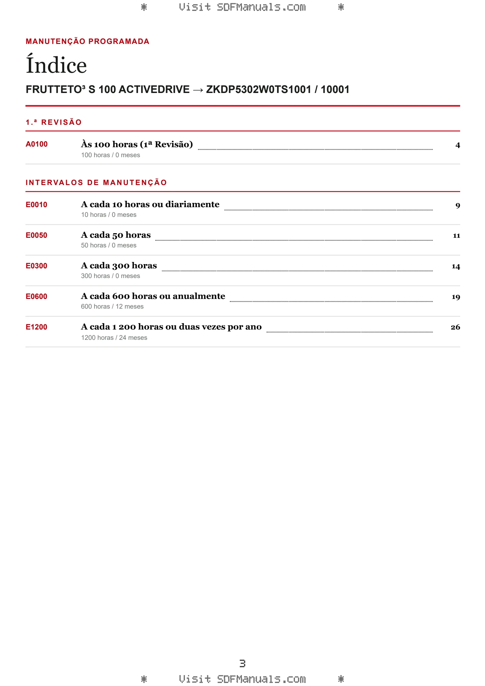 Manutenção programada: FRUTTETO³ S 100 ACTIVEDRIVE → ZKDP5302W0TS1001 / 10001 – maintenance schedule sample