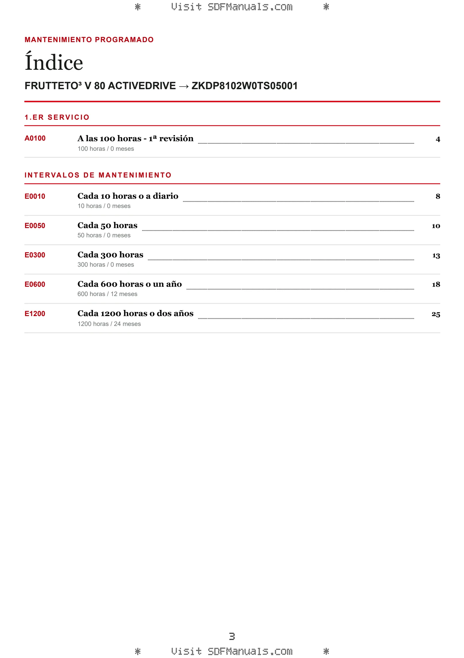 Mantenimiento programado: FRUTTETO³ V 80 ACTIVEDRIVE → ZKDP8102W0TS05001 – maintenance schedule sample