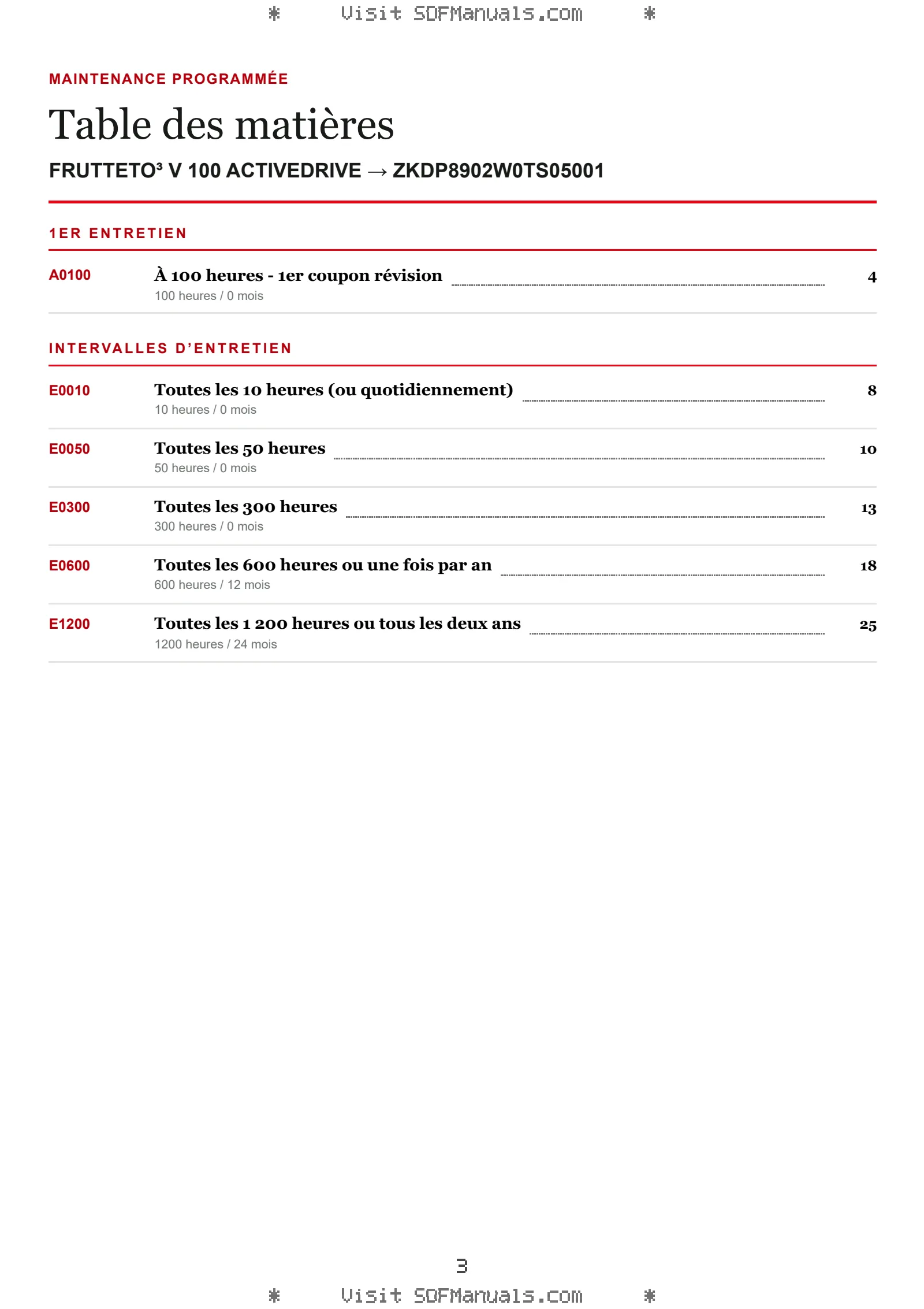 Maintenance programmée: FRUTTETO³ V 100 ACTIVEDRIVE → ZKDP8902W0TS05001 – maintenance schedule sample