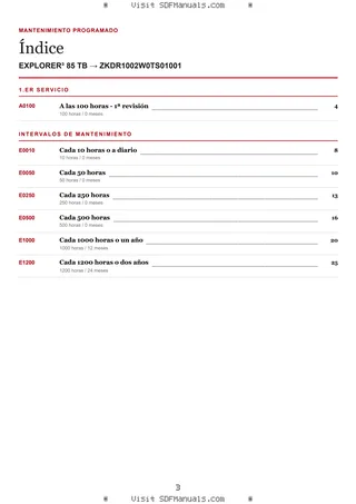 Mantenimiento programado: EXPLORER³ 85 TB → ZKDR1002W0TS01001 – maintenance schedule sample