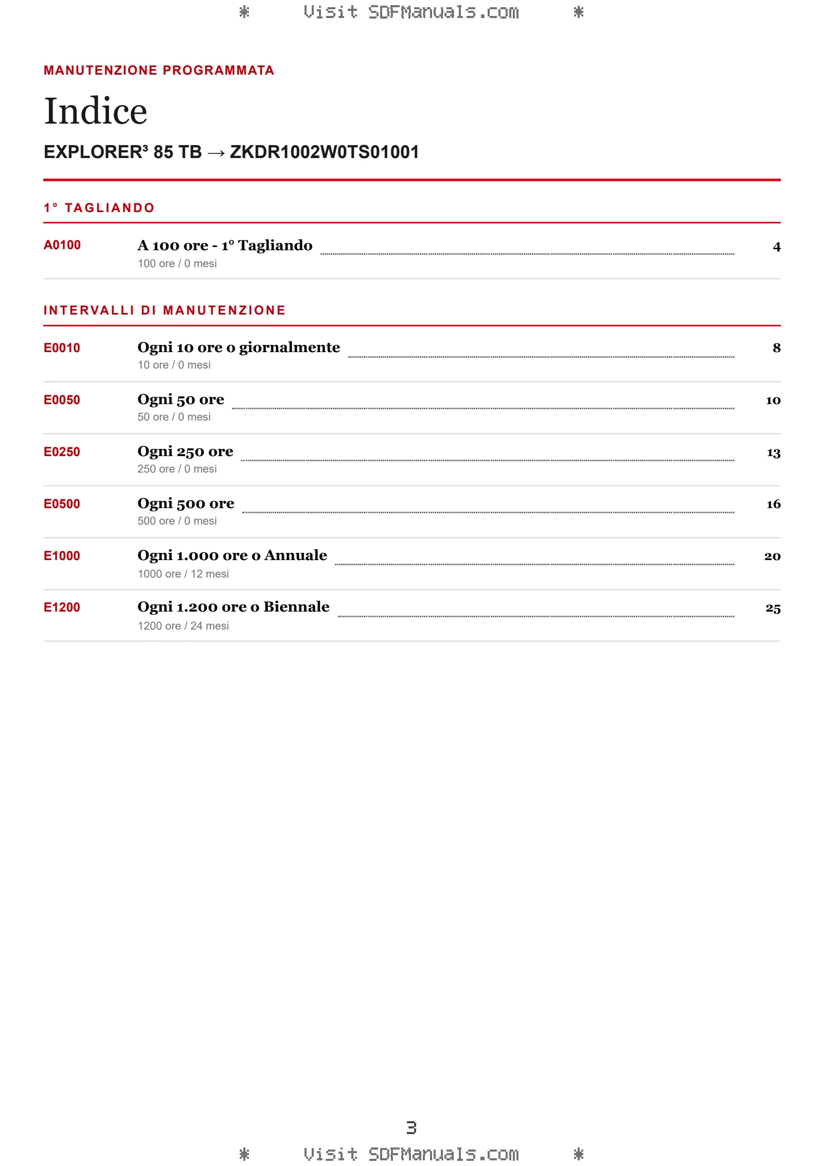 Manutenzione programmata: EXPLORER³ 85 TB → ZKDR1002W0TS01001 – maintenance schedule sample