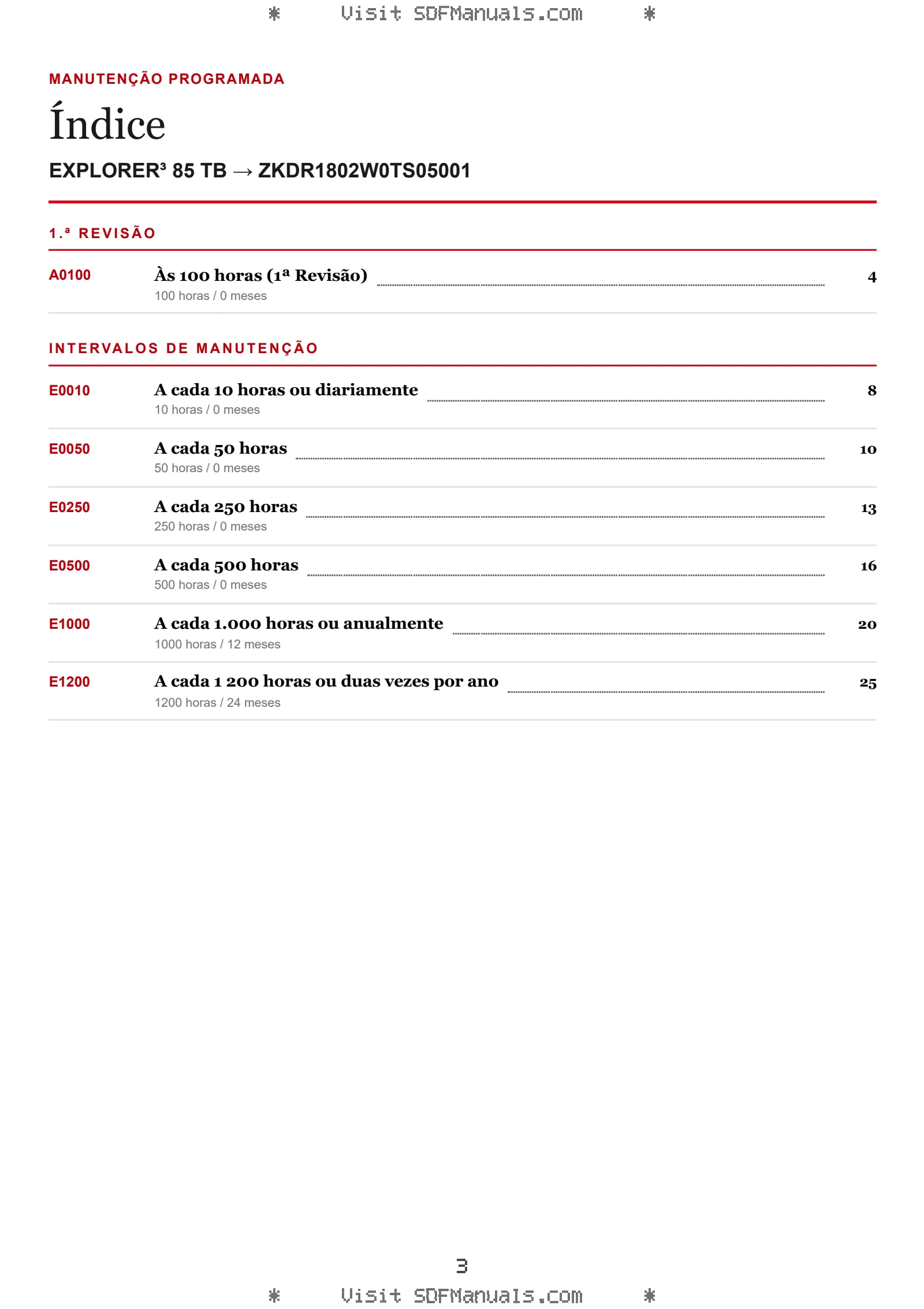 Manutenção programada: EXPLORER³ 85 TB → ZKDR1802W0TS05001 – maintenance schedule sample