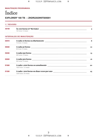 Manutenção programada: EXPLORER³ 100 TB → ZKDR2202W0TS05001 – maintenance schedule sample