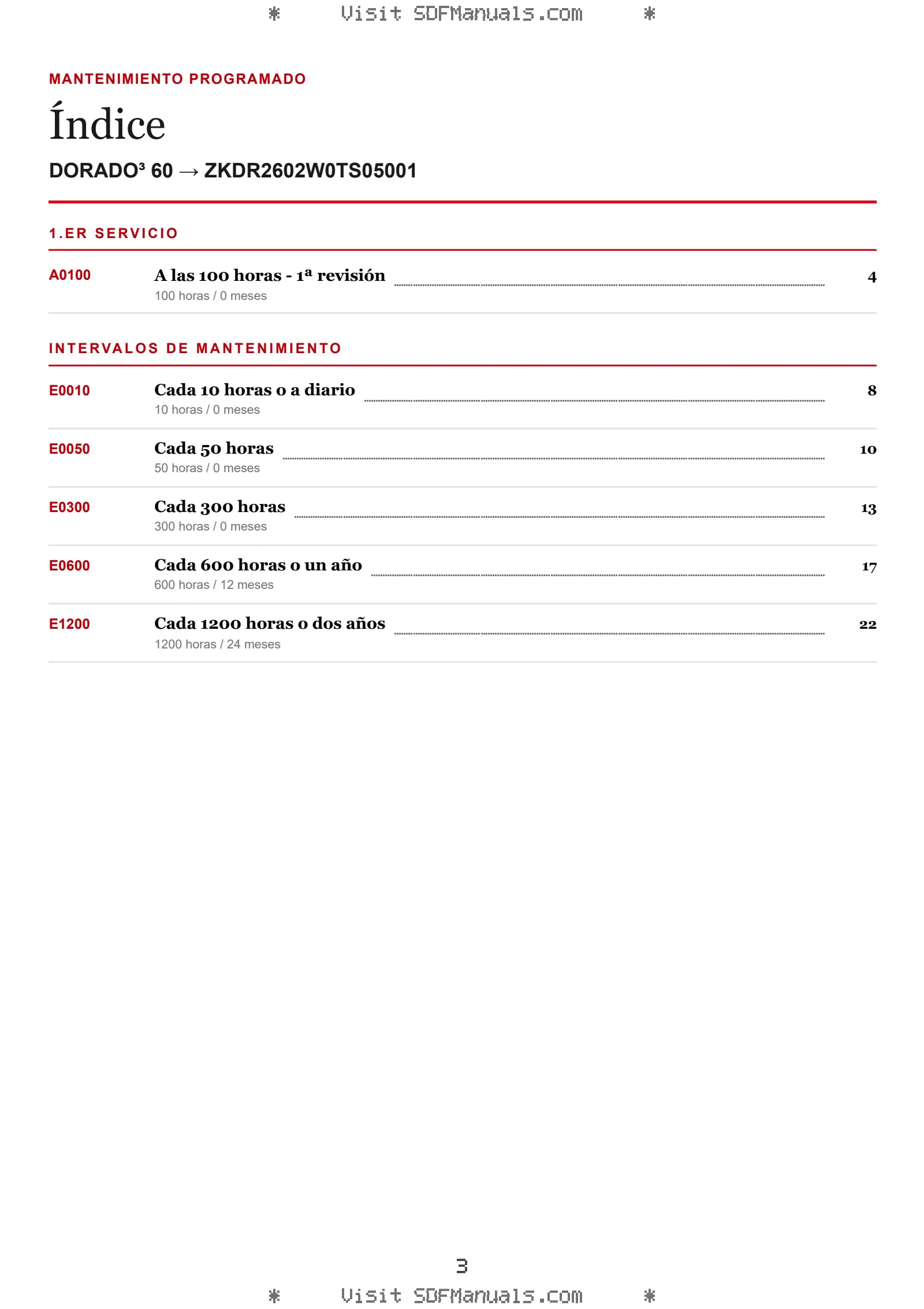 Mantenimiento programado: DORADO³ 60 → ZKDR2602W0TS05001 – maintenance schedule sample