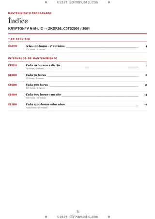 Mantenimiento programado: KRYPTON³ V N-M-L-C → ZKDR66..C0TS2001 / 3001 – maintenance schedule sample