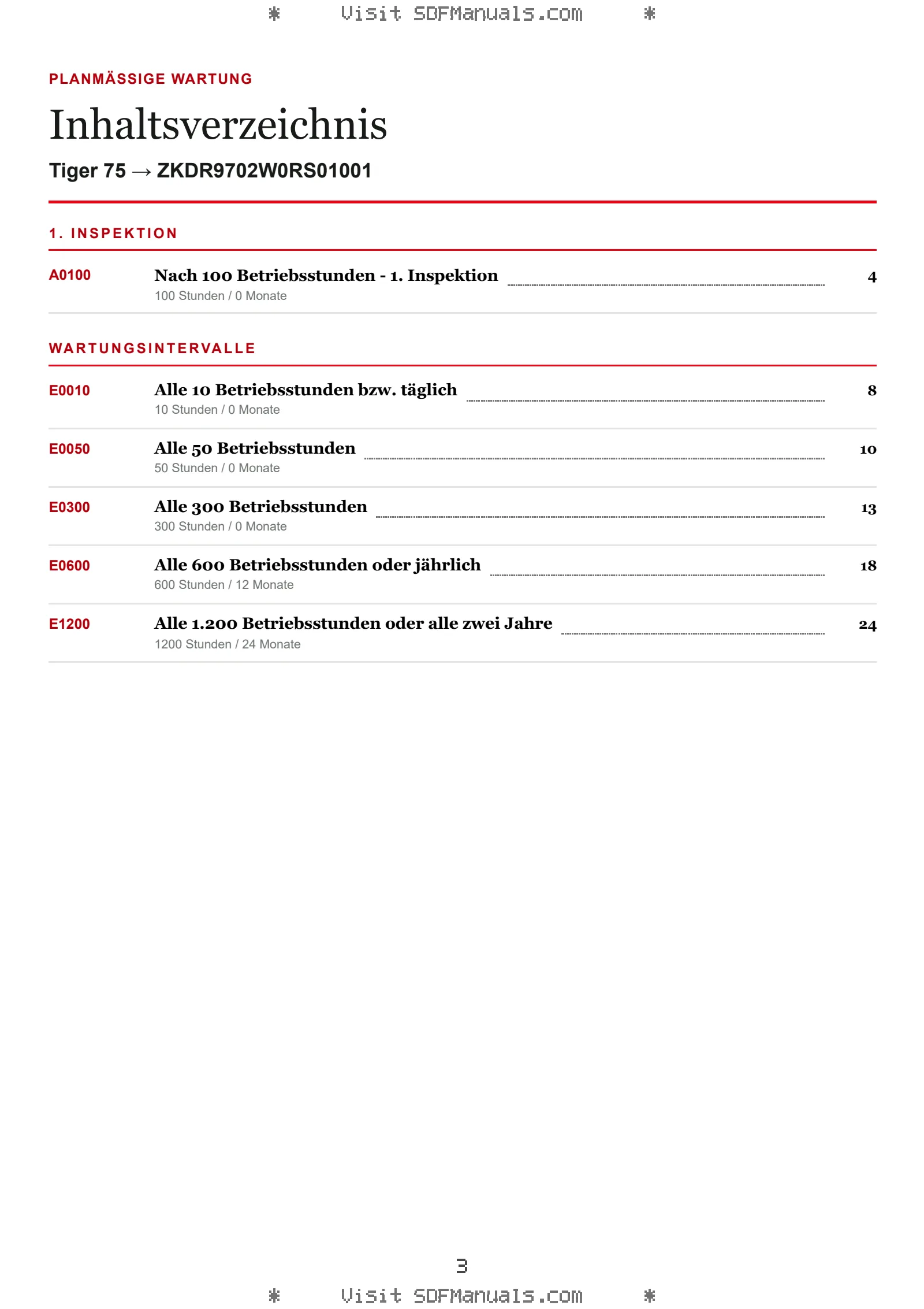 Planmäßige Wartung: Tiger 75 → ZKDR9702W0RS01001 – maintenance schedule sample