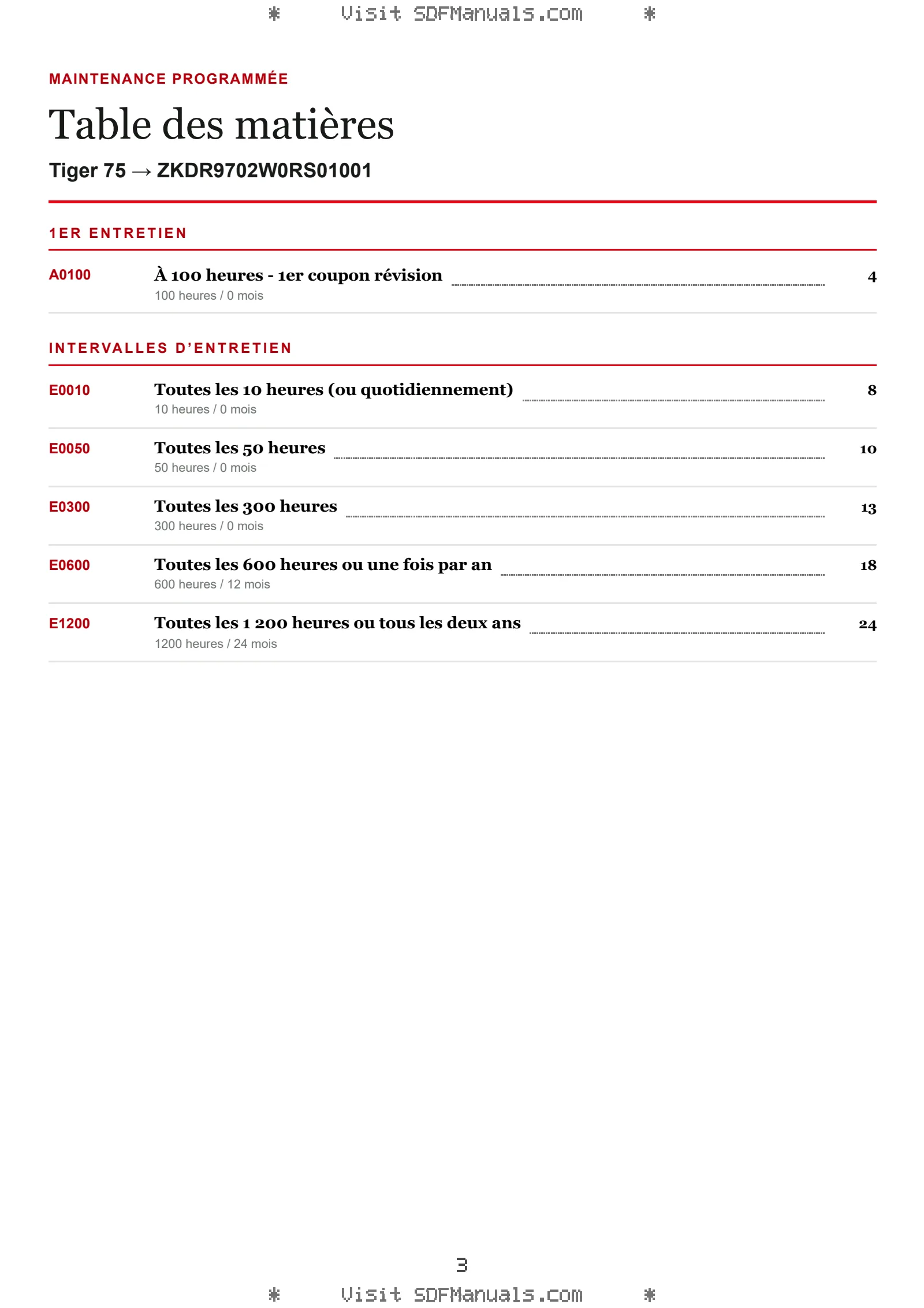 Maintenance programmée: Tiger 75 → ZKDR9702W0RS01001 – maintenance schedule sample