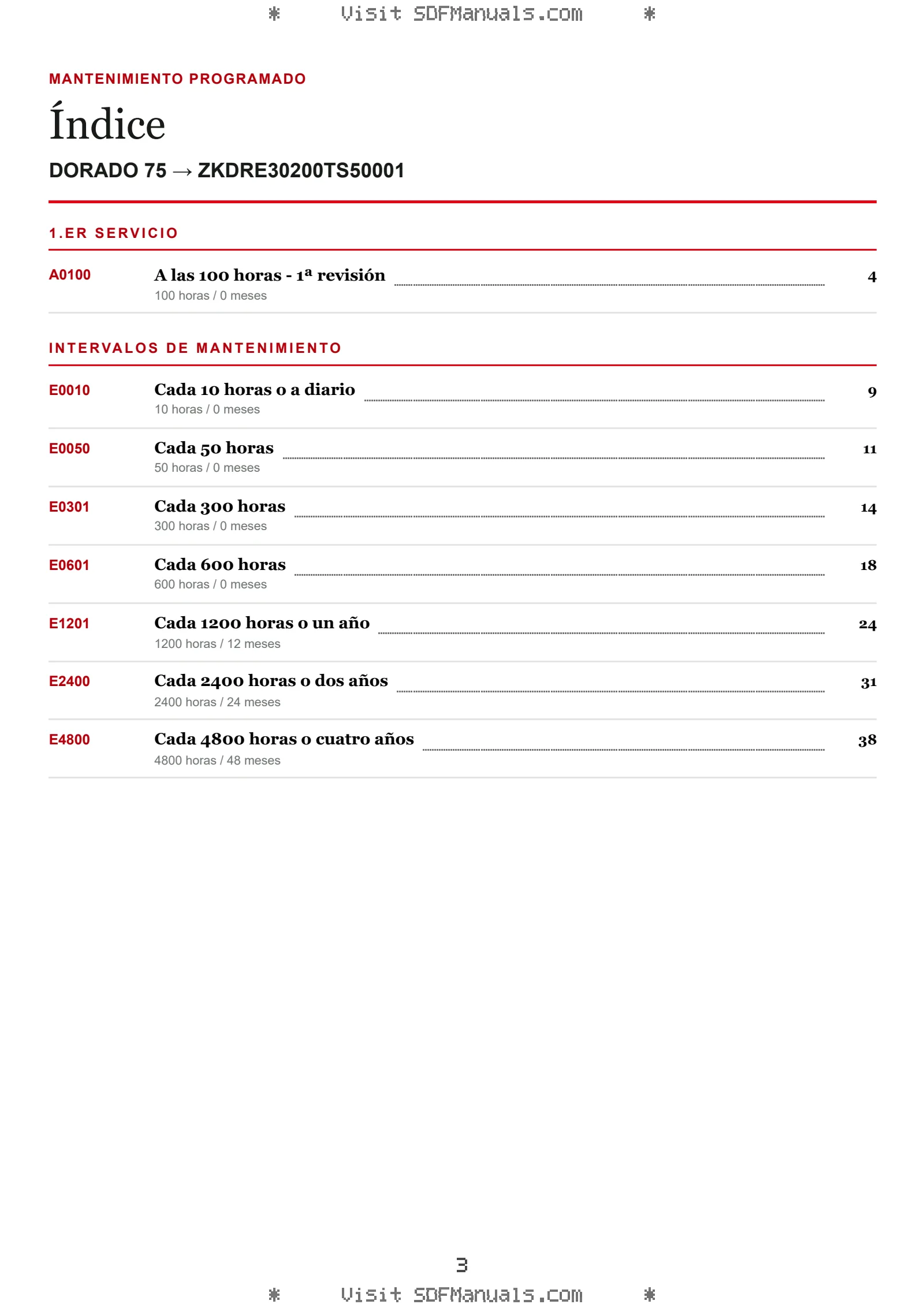 Mantenimiento programado: DORADO 75 → ZKDRE30200TS50001 – maintenance schedule sample