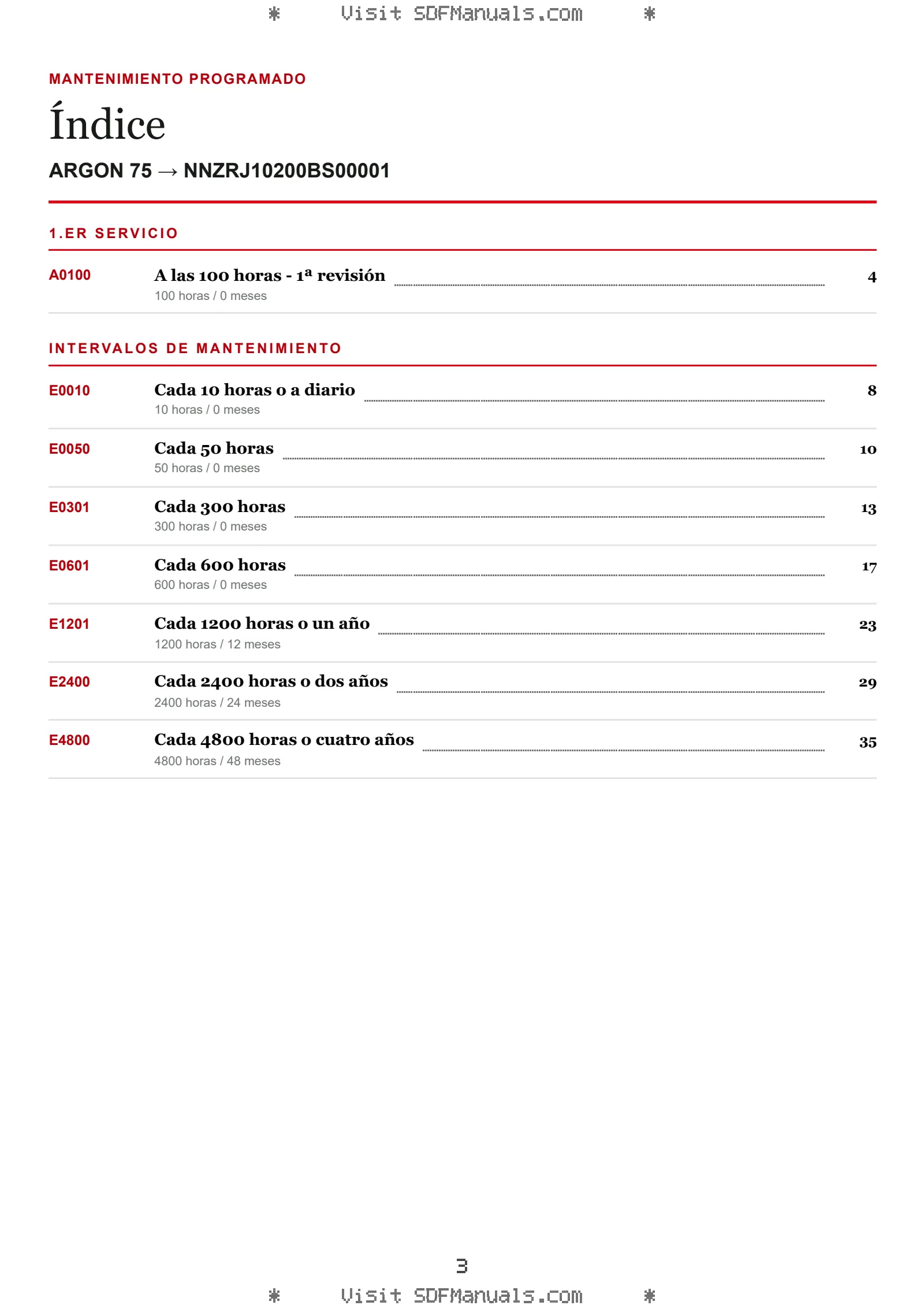 Mantenimiento programado: ARGON 75 → NNZRJ10200BS00001 – maintenance schedule sample