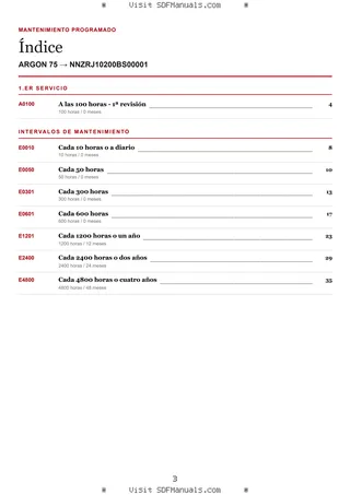 Mantenimiento programado: ARGON 75 → NNZRJ10200BS00001 – maintenance schedule sample