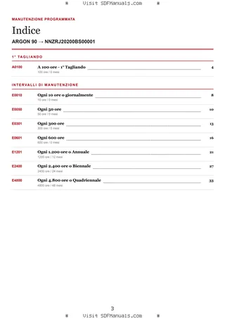 Manutenzione programmata: ARGON 90 → NNZRJ20200BS00001 – maintenance schedule sample