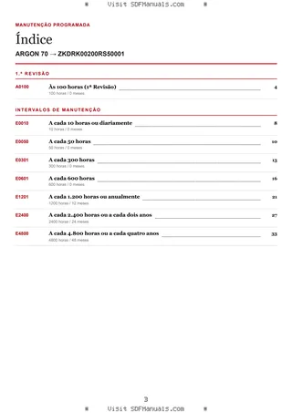 Manutenção programada: ARGON 70 → ZKDRK00200RS50001 – maintenance schedule sample