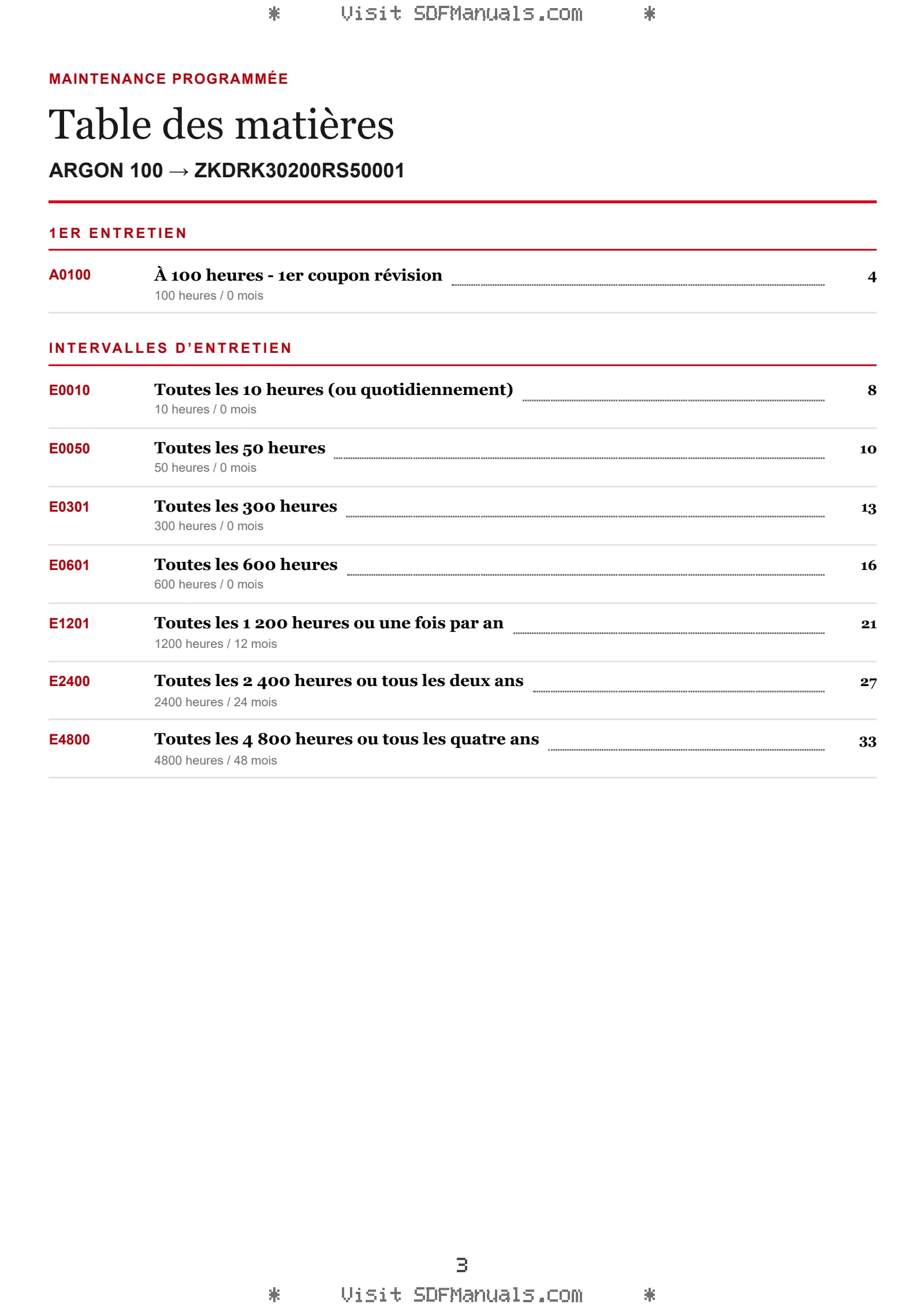 Maintenance programmée: ARGON 100 → ZKDRK30200RS50001 – maintenance schedule sample