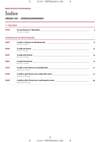 Manutenção programada: ARGON 100 → ZKDRK30200RS50001 – maintenance schedule sample