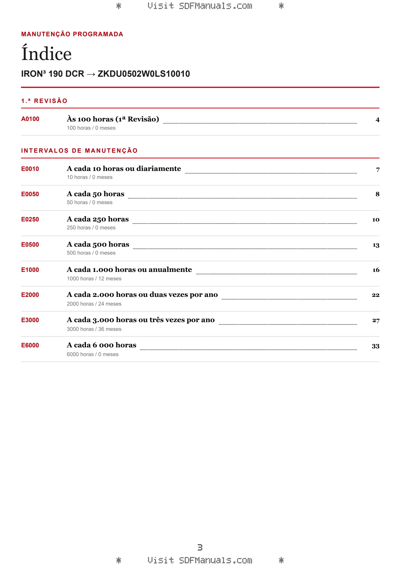 Manutenção programada: IRON³ 190 DCR → ZKDU0502W0LS10010 – maintenance schedule sample