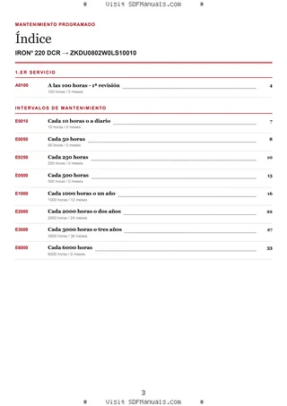 Mantenimiento programado: IRON³ 220 DCR → ZKDU0802W0LS10010 – maintenance schedule sample