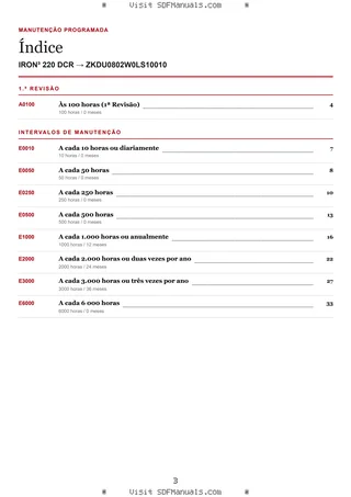 Manutenção programada: IRON³ 220 DCR → ZKDU0802W0LS10010 – maintenance schedule sample