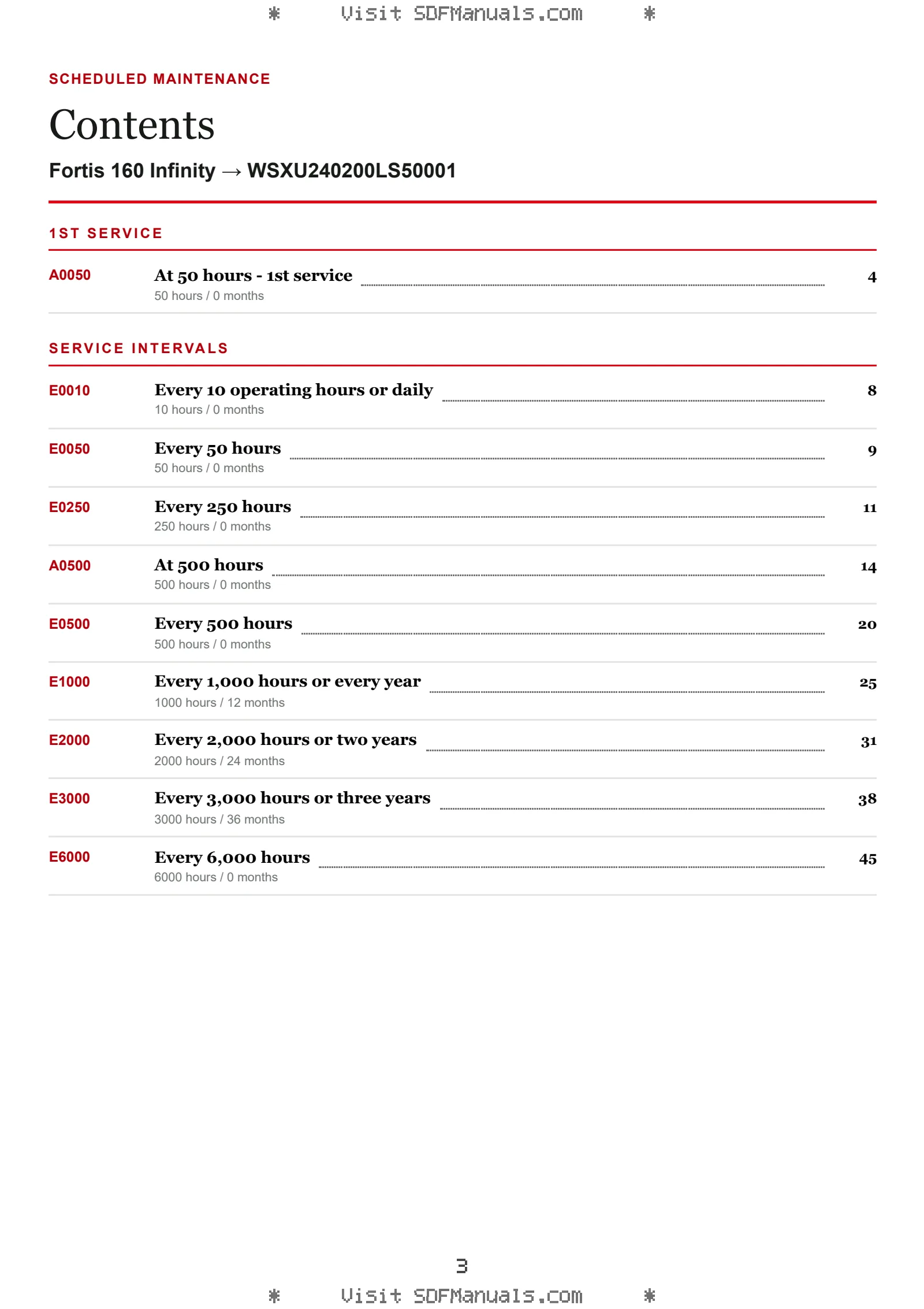 Scheduled Maintenance: Fortis 160 Infinity → WSXU240200LS50001 – maintenance schedule sample
