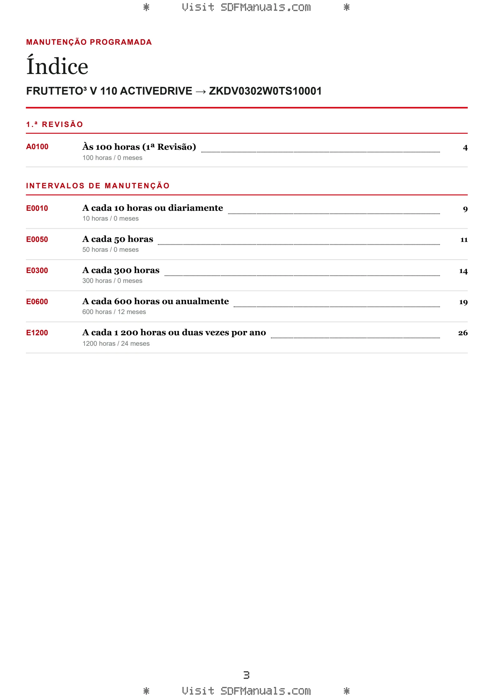 Manutenção programada: FRUTTETO³ V 110 ACTIVEDRIVE → ZKDV0302W0TS10001 – maintenance schedule sample