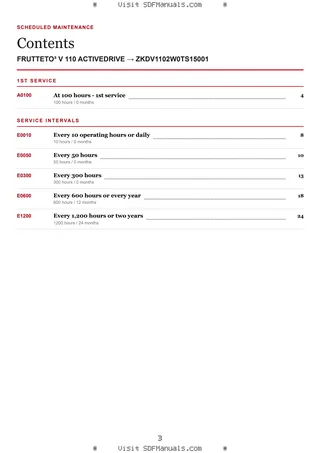 Scheduled Maintenance: FRUTTETO³ V 110 ACTIVEDRIVE → ZKDV1102W0TS15001 – maintenance schedule sample
