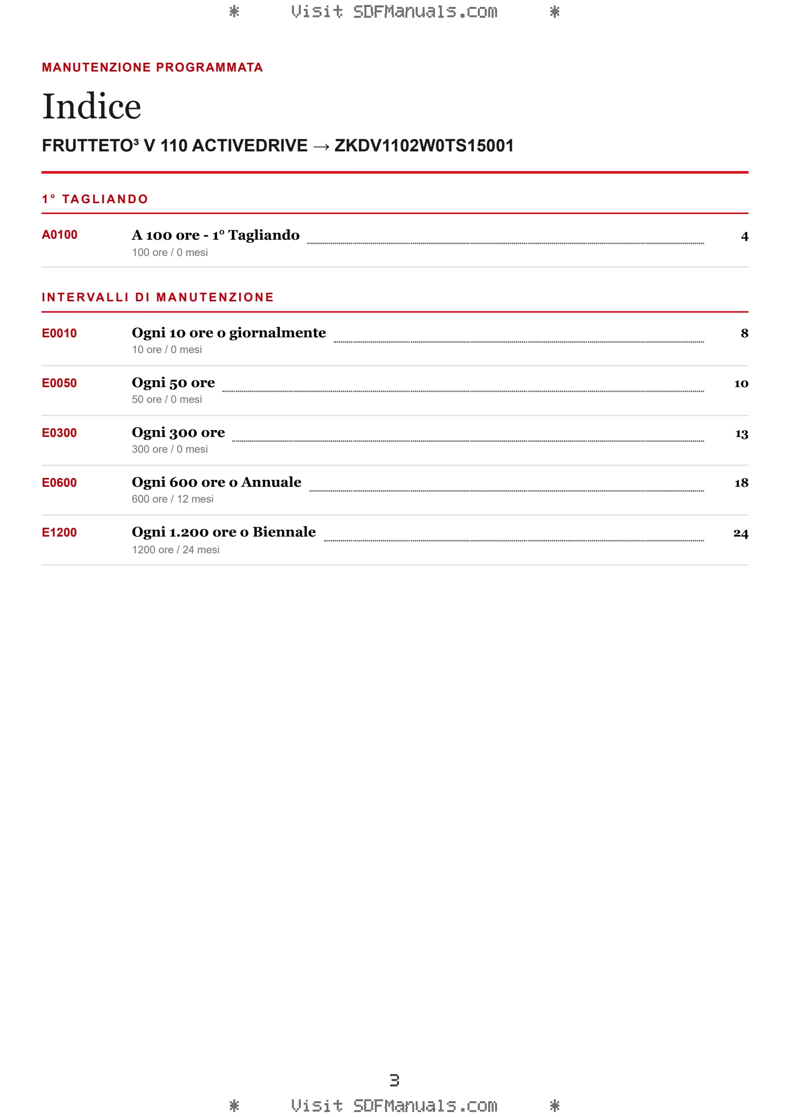 Manutenzione programmata: FRUTTETO³ V 110 ACTIVEDRIVE → ZKDV1102W0TS15001 – maintenance schedule sample