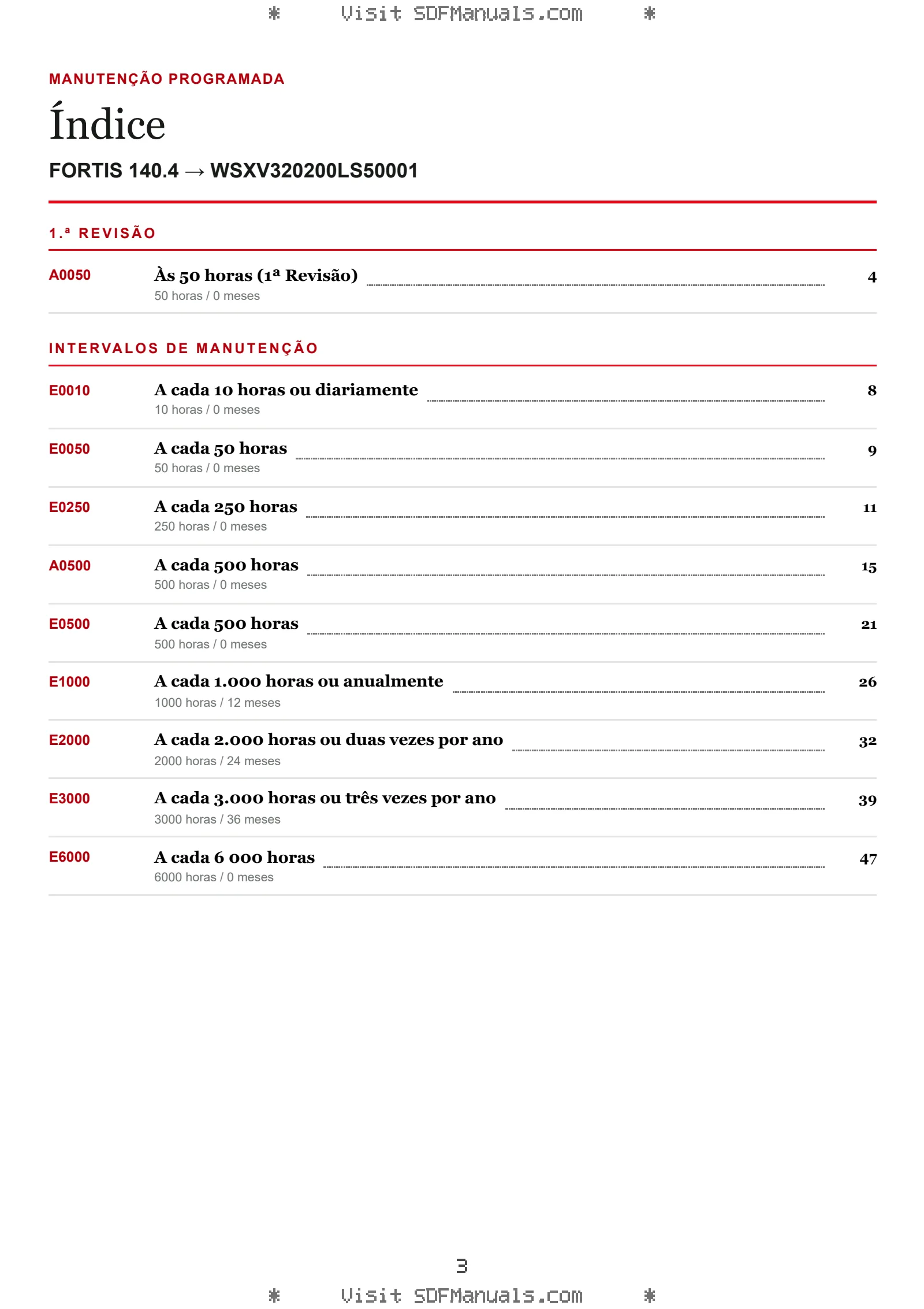 Manutenção programada: FORTIS 140.4 → WSXV320200LS50001 – maintenance schedule sample