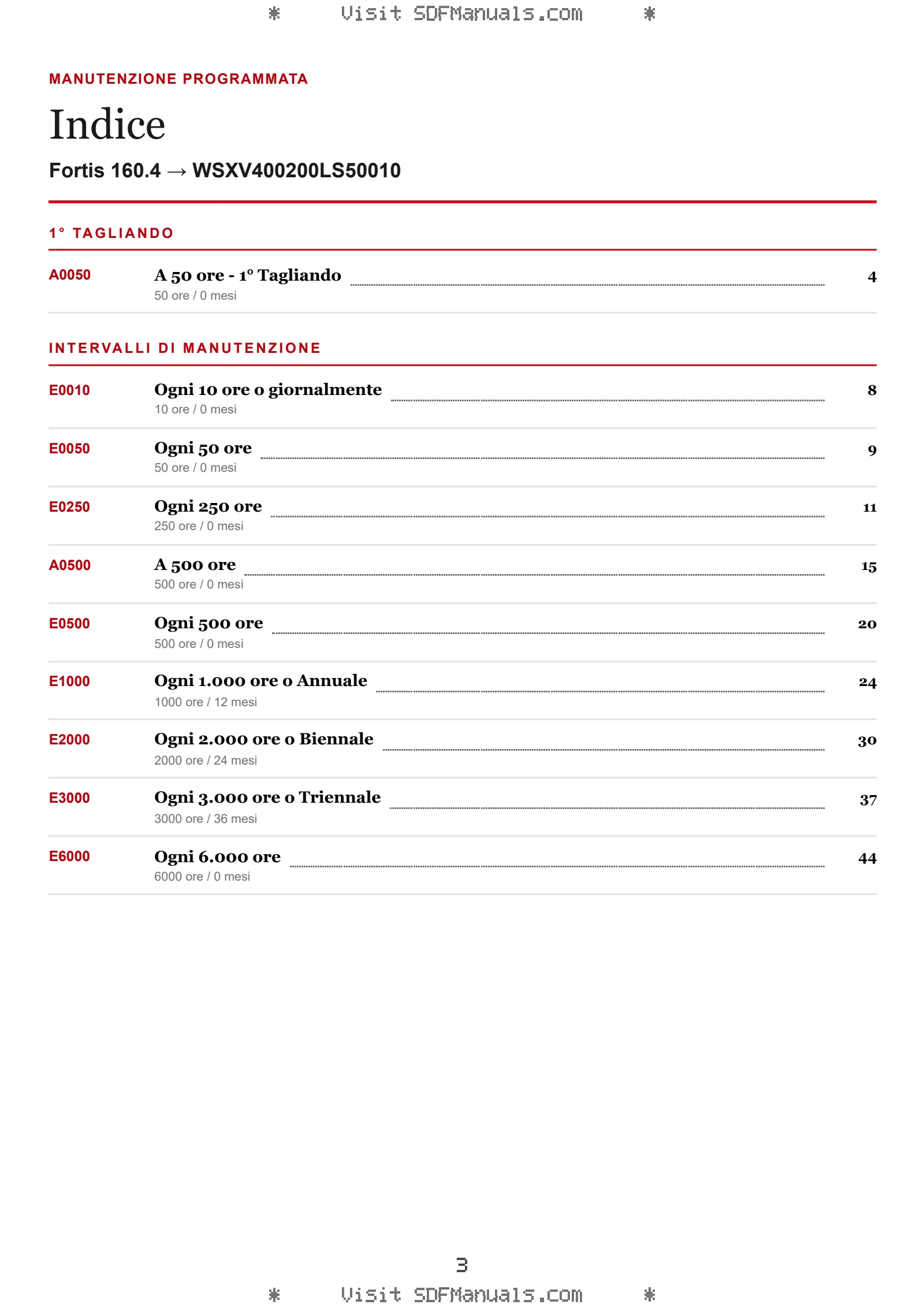 Manutenzione programmata: Fortis 160.4 → WSXV400200LS50010 – maintenance schedule sample