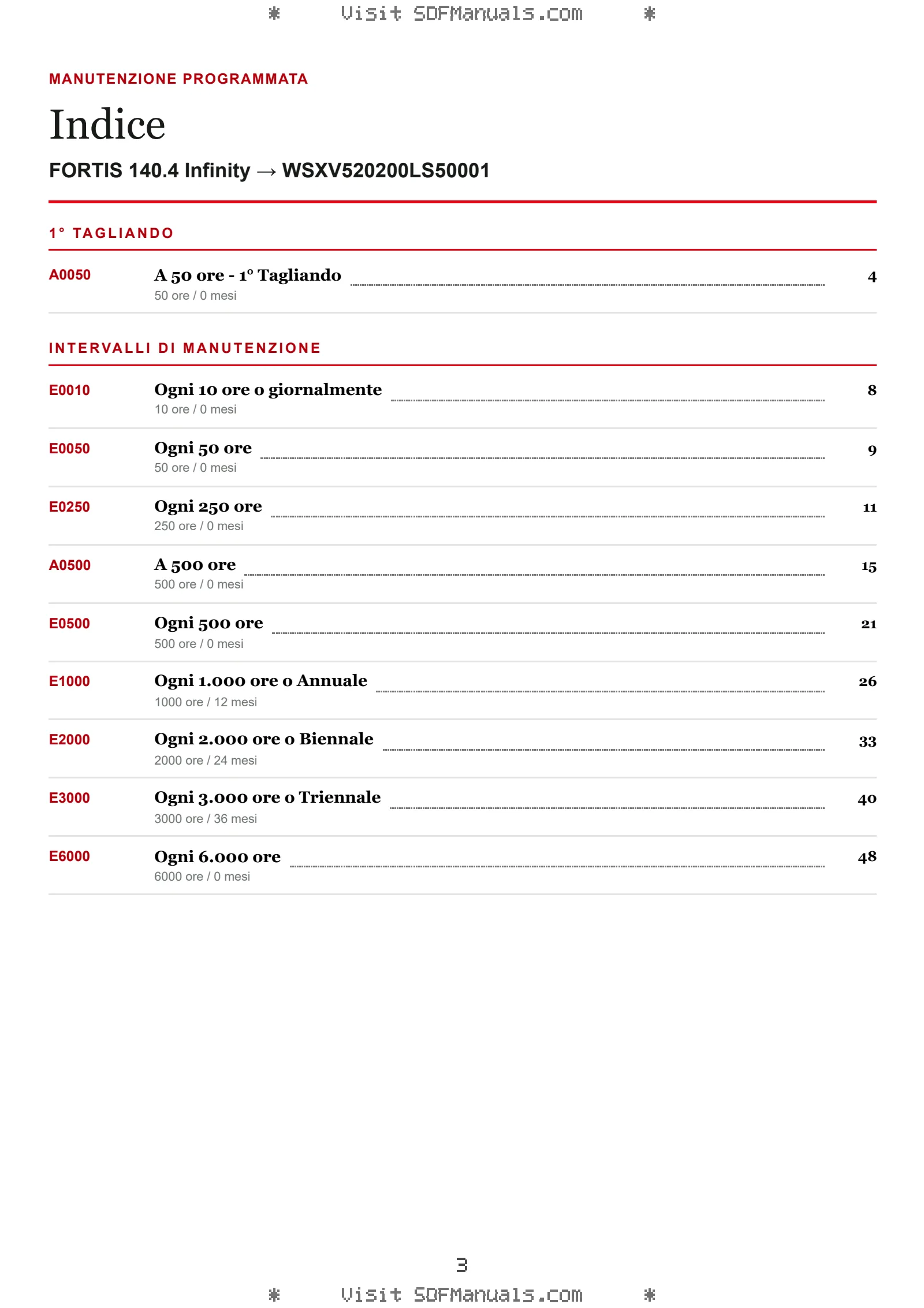 Manutenzione programmata: FORTIS 140.4 Infinity → WSXV520200LS50001 – maintenance schedule sample