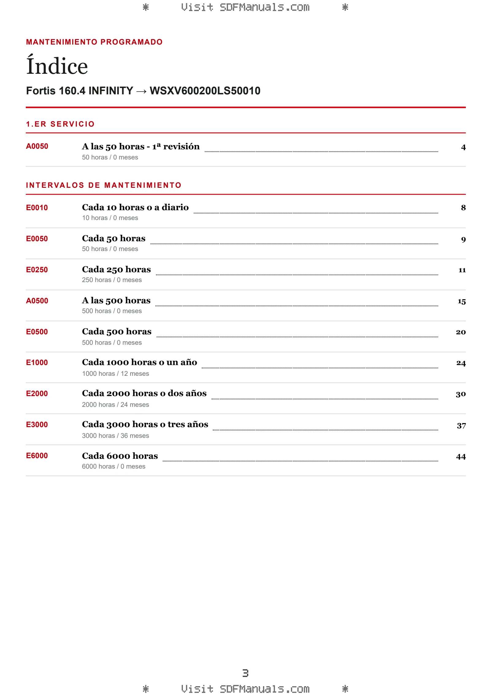 Mantenimiento programado: Fortis 160.4 INFINITY → WSXV600200LS50010 – maintenance schedule sample