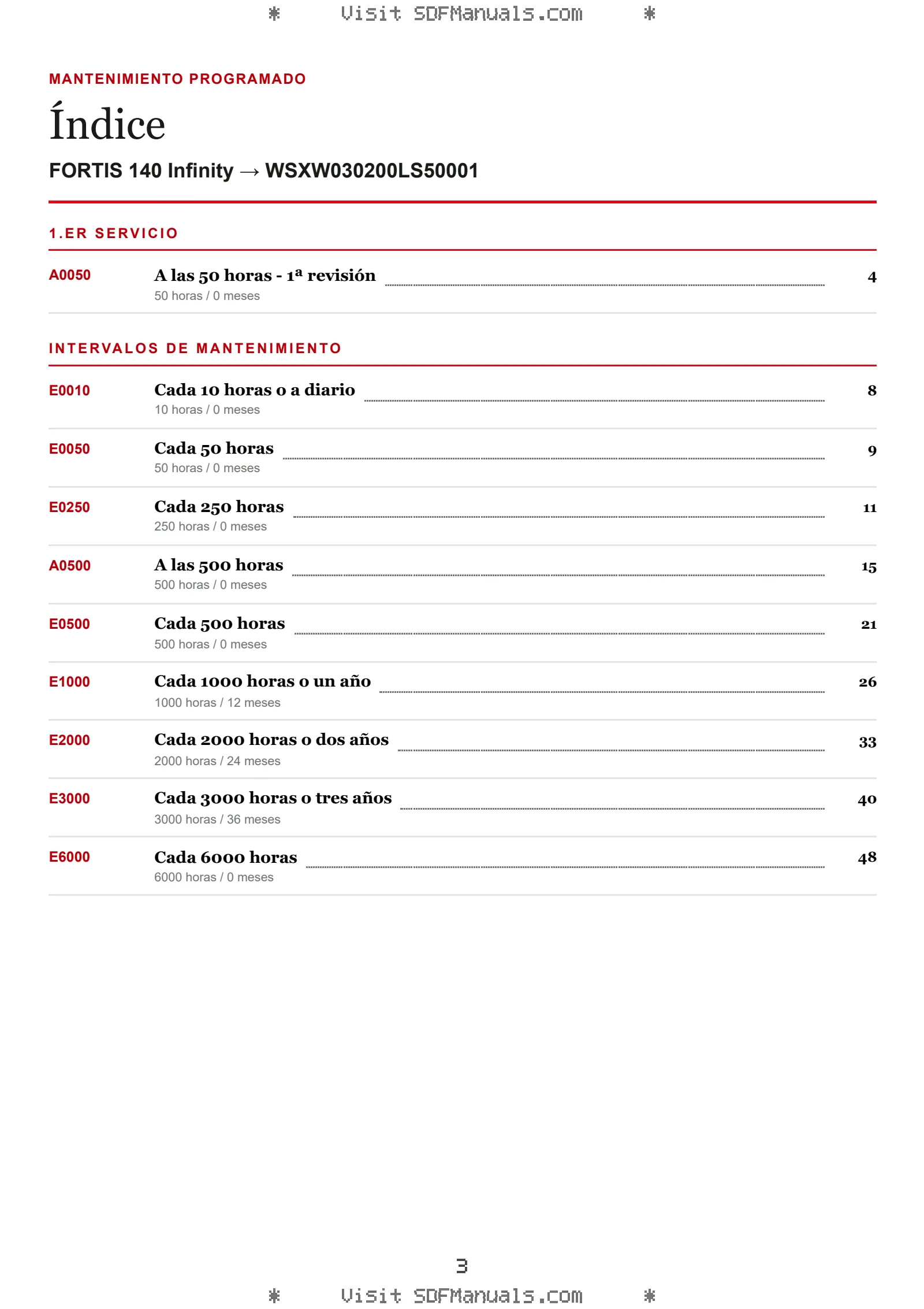 Mantenimiento programado: FORTIS 140 Infinity → WSXW030200LS50001 – maintenance schedule sample