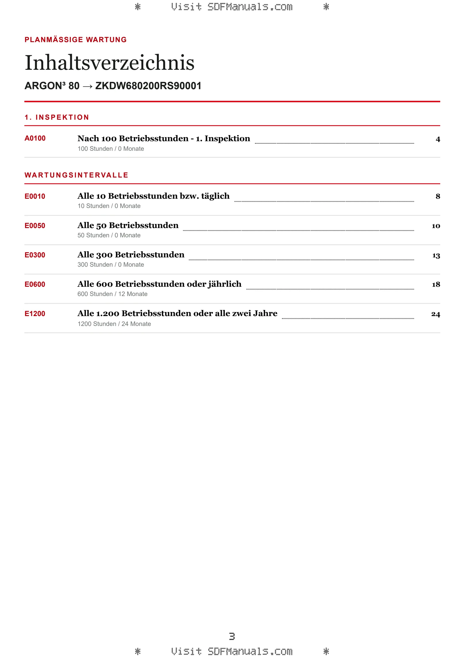 Planmäßige Wartung: ARGON³ 80 → ZKDW680200RS90001 – maintenance schedule sample