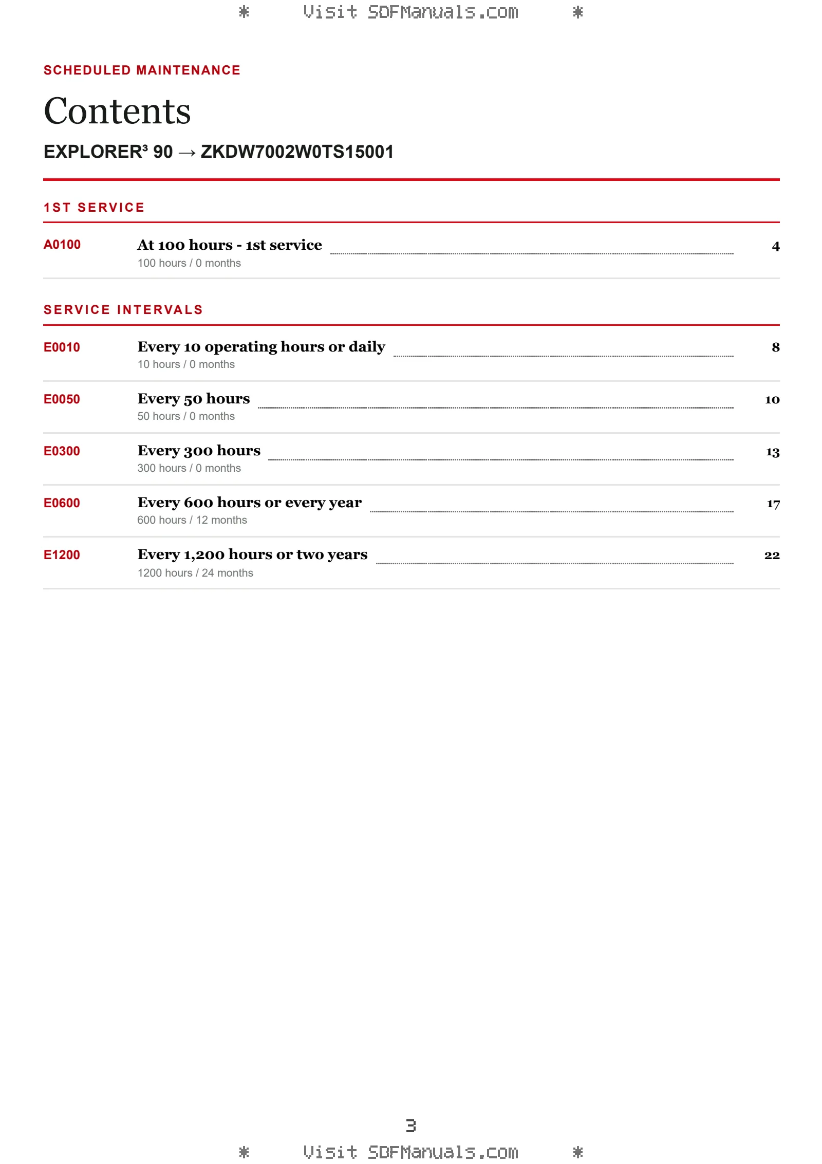Scheduled Maintenance: EXPLORER³ 90 → ZKDW7002W0TS15001 – maintenance schedule sample