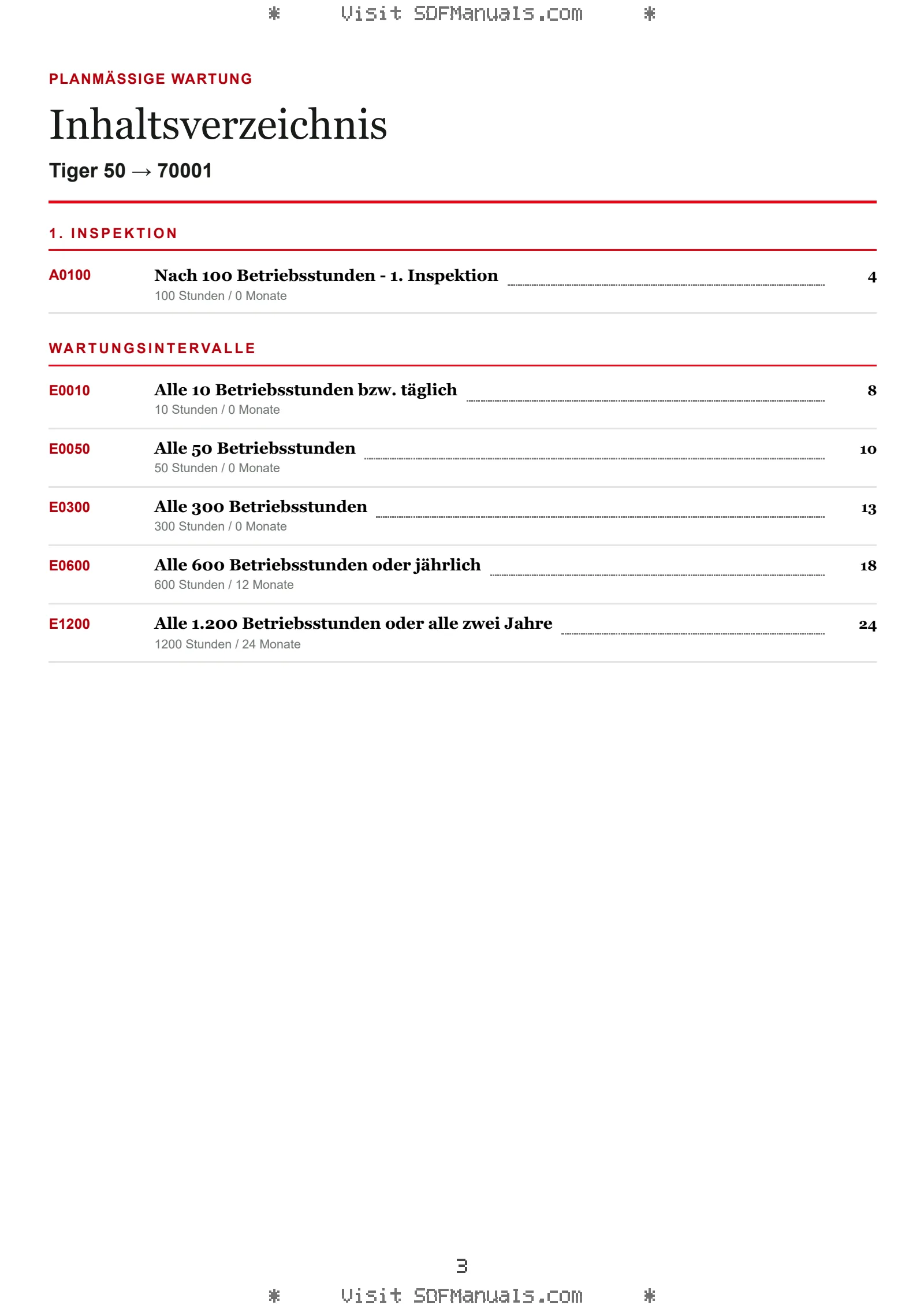 Planmäßige Wartung: Tiger 50 → 70001 – maintenance schedule sample