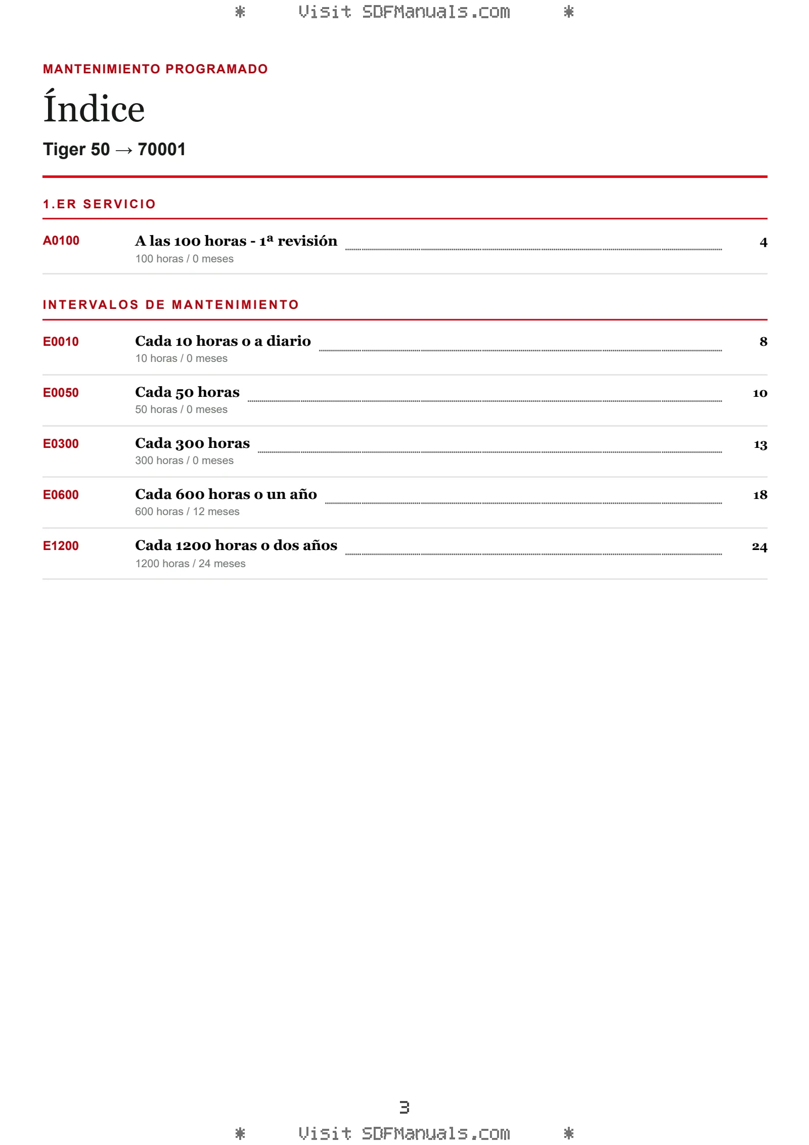 Mantenimiento programado: Tiger 50 → 70001 – maintenance schedule sample