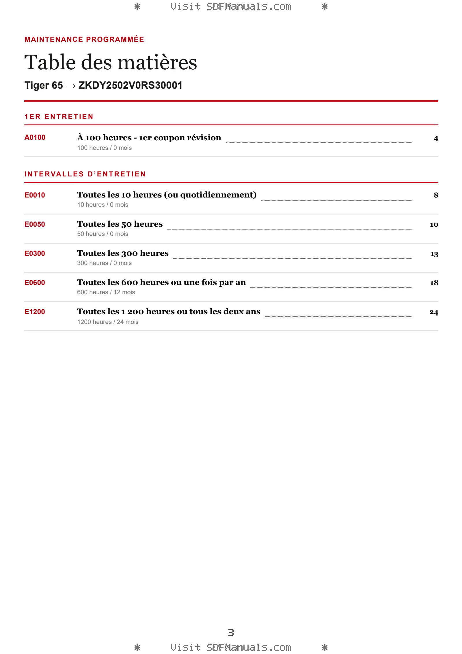 Maintenance programmée: Tiger 65 → ZKDY2502V0RS30001 – maintenance schedule sample