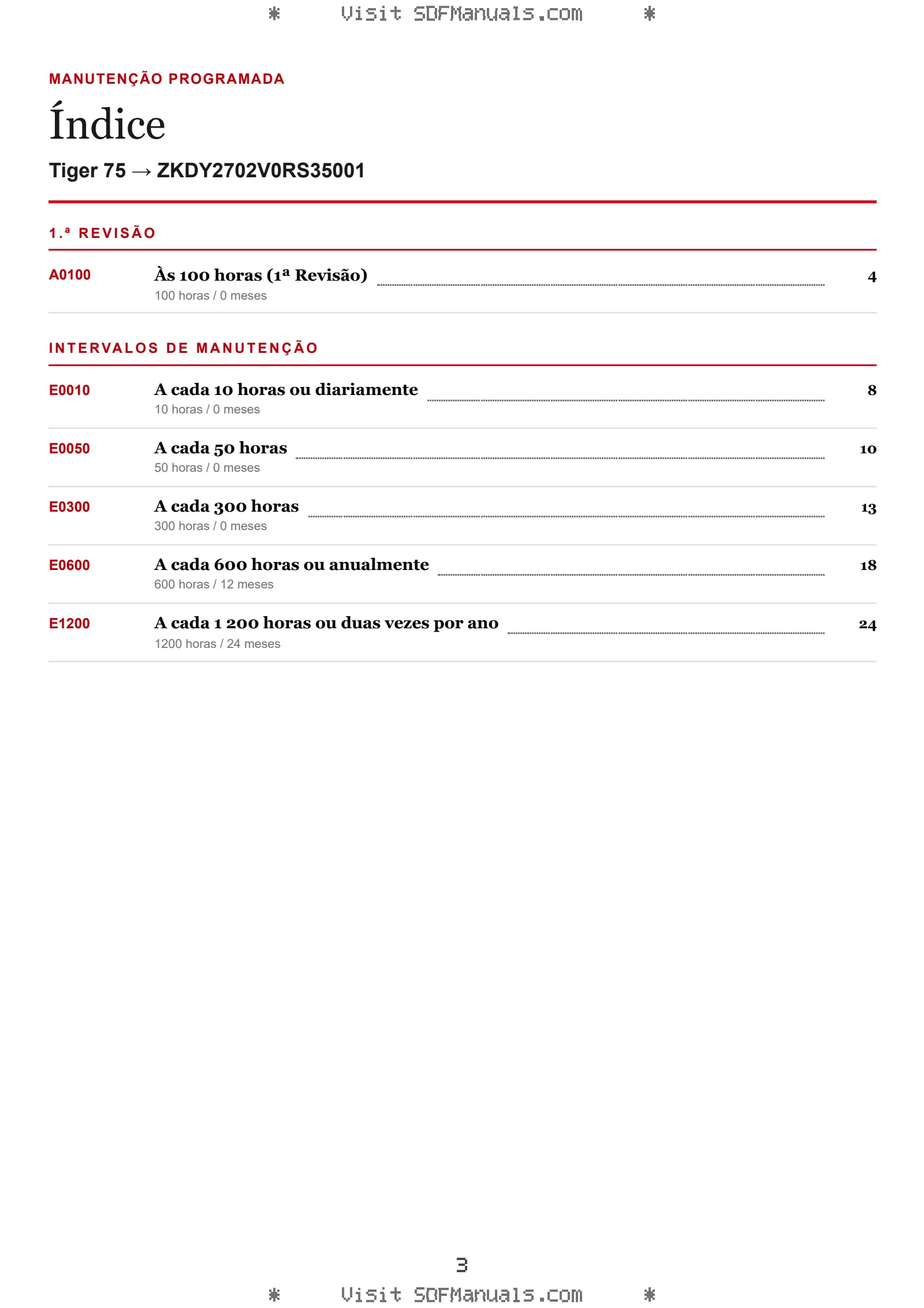 Manutenção programada: Tiger 75 → ZKDY2702V0RS35001 – maintenance schedule sample