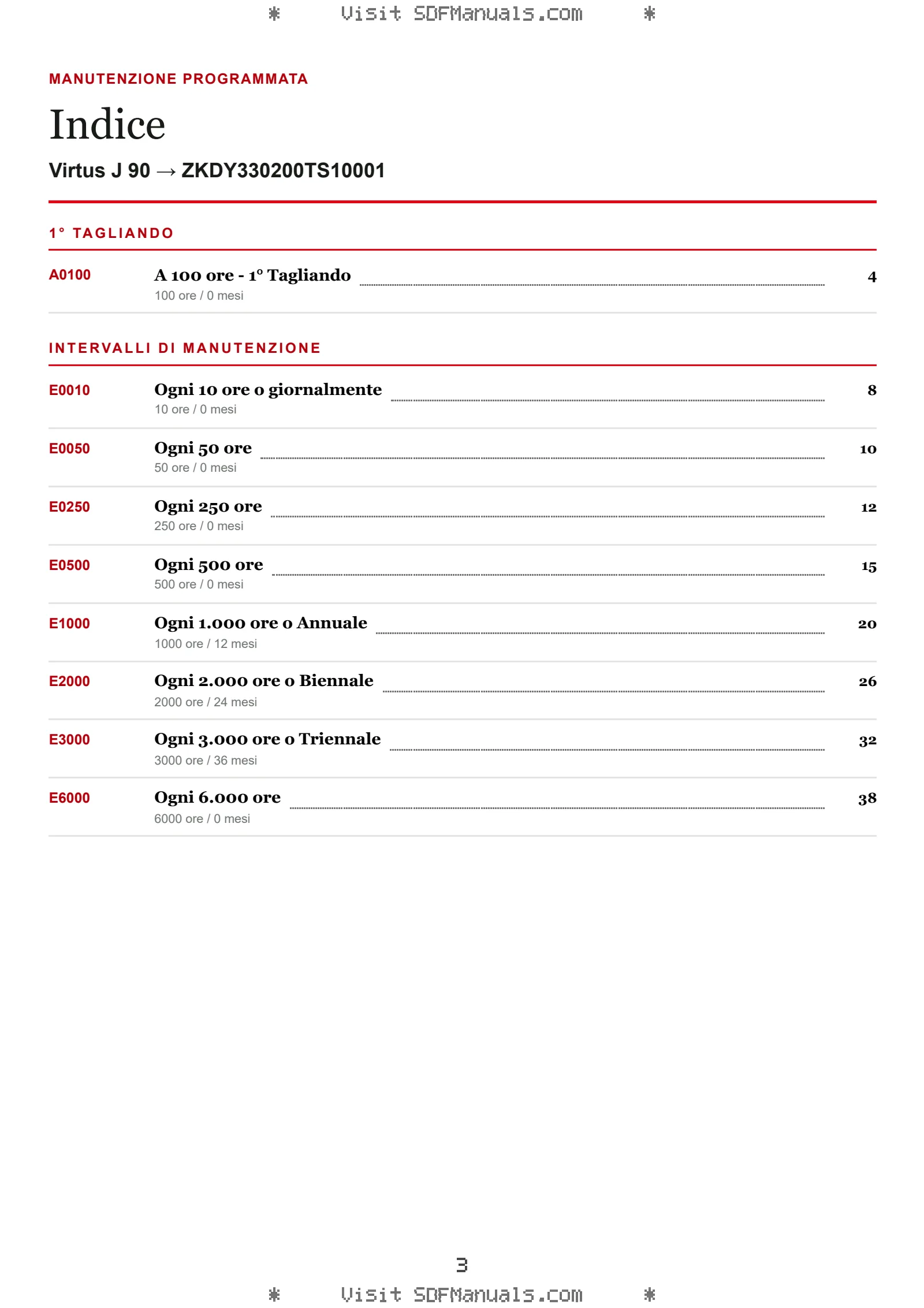 Manutenzione programmata: Virtus J 90 → ZKDY330200TS10001 – maintenance schedule sample