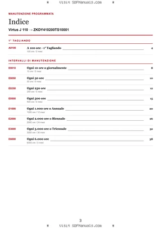 Manutenzione programmata: Virtus J 110 → ZKDY410200TS10001 – maintenance schedule sample