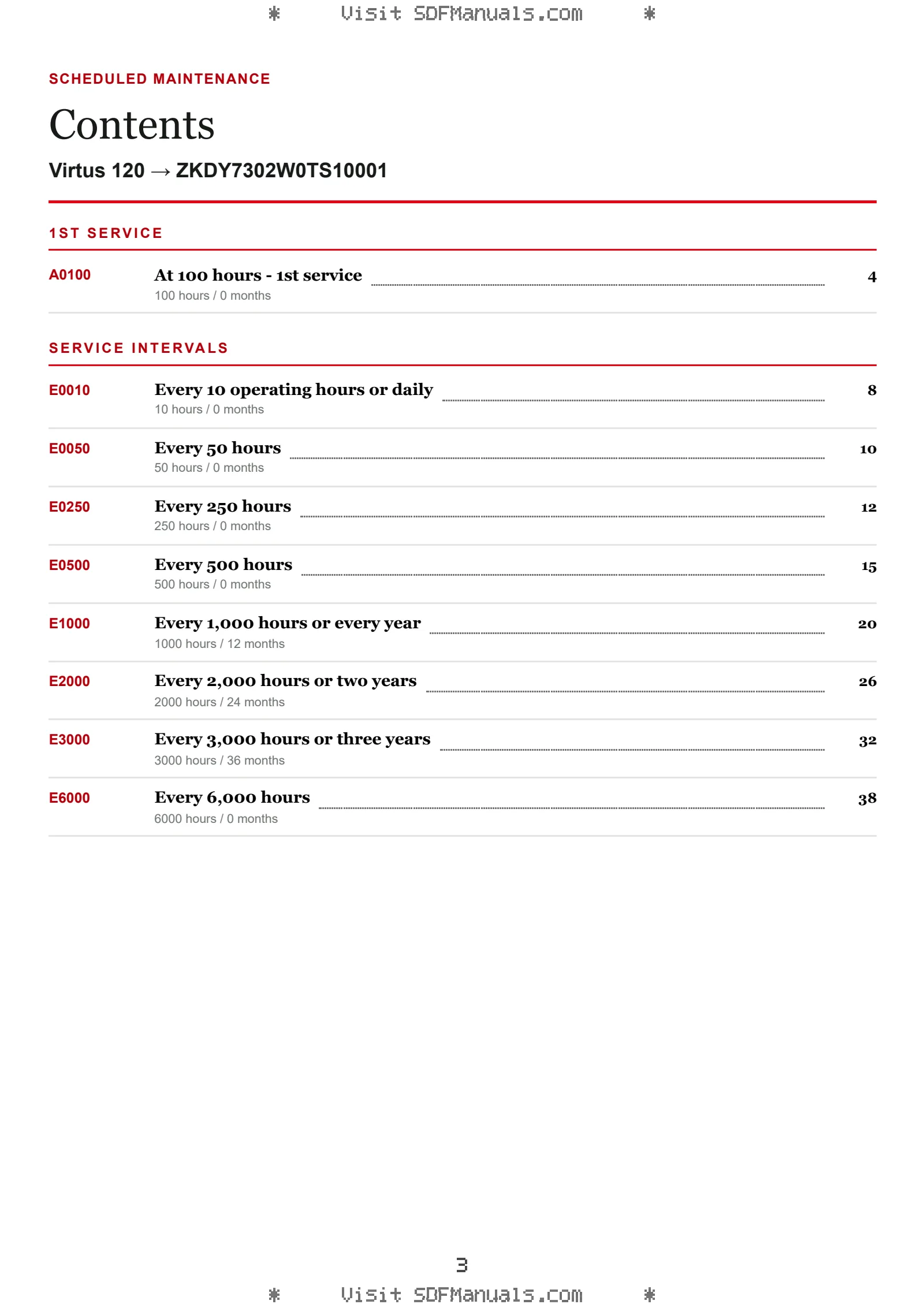 Scheduled Maintenance: Virtus 120 → ZKDY7302W0TS10001 – maintenance schedule sample