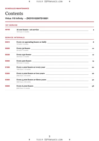 Scheduled Maintenance: Virtus 110 Infinity → ZKDY810200TS10001 – maintenance schedule sample