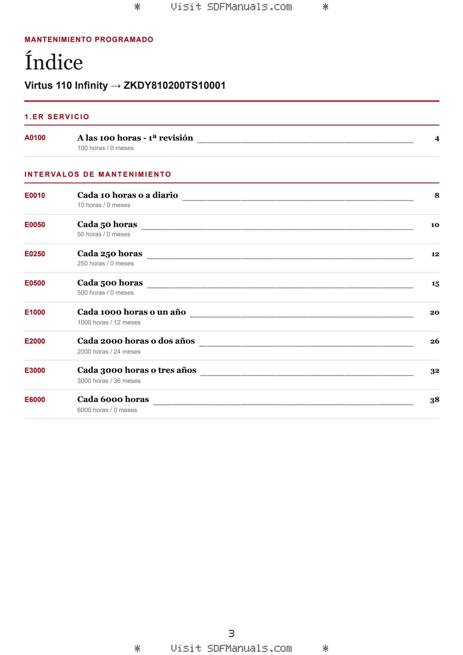 Mantenimiento programado: Virtus 110 Infinity → ZKDY810200TS10001 – maintenance schedule sample